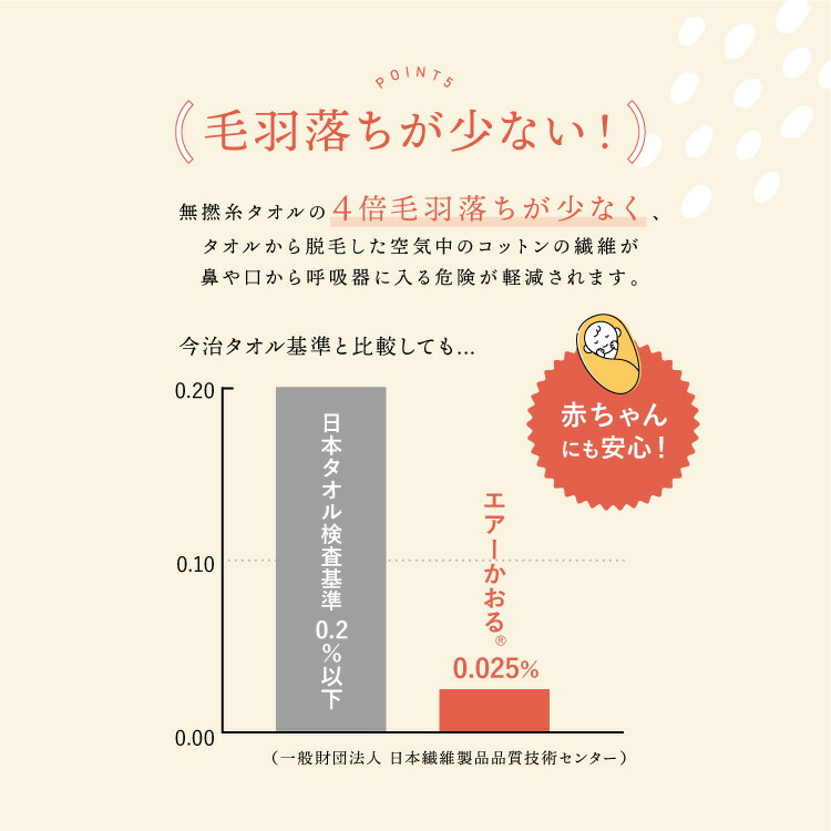 フェイスタオル 日本製 エアーかおる エクスタシー フェイスタオル エアかおる 正規品 綿100％ タオル XTC 34×85cm やわらか 軽い 吸水 速乾 ふんわり 優しい 赤ちゃん ベビー 国産 おぼろタオル 浅野撚糸 プレゼント ギフト コットン