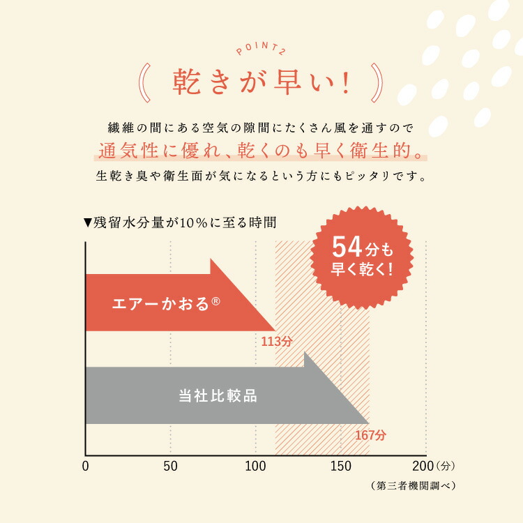 フェイスタオル 日本製 エアーかおる エクスタシー フェイスタオル エアかおる 正規品 綿100％ タオル XTC 34×85cm やわらか 軽い 吸水 速乾 ふんわり 優しい 赤ちゃん ベビー 国産 おぼろタオル 浅野撚糸 プレゼント ギフト コットン