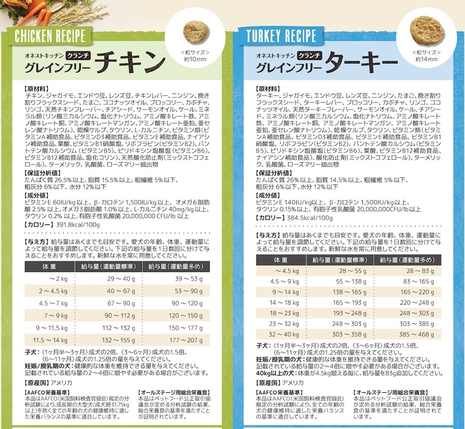 Honest Kitchen オネストキッチン クランチ グレインフリー チキン 1.8