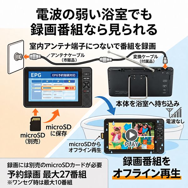 防水 ポータブルテレビ 録画機能内蔵 7インチ フルセグ ワンセグ お
