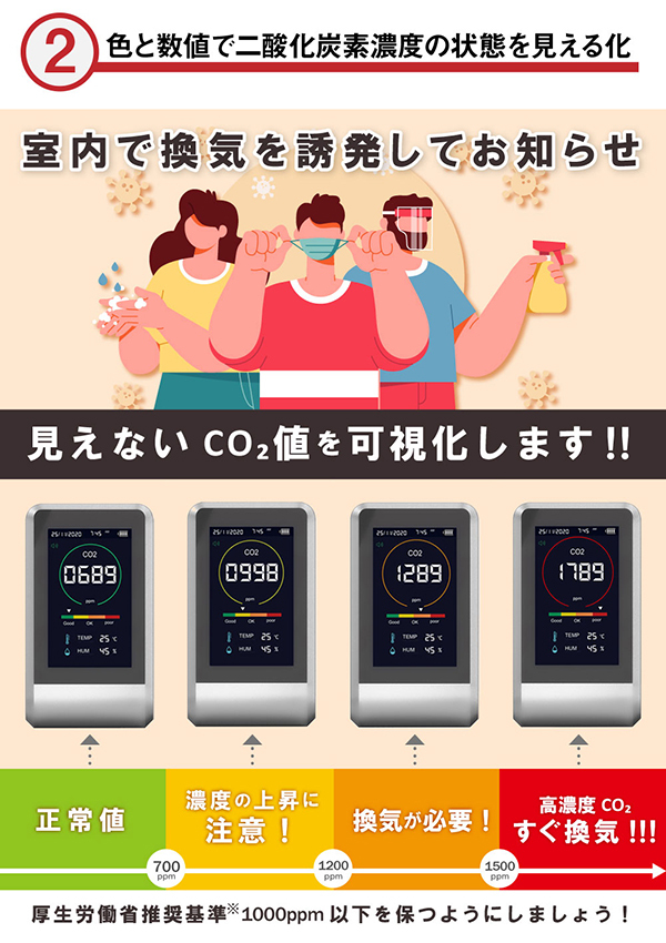 CO2マネージャー 東亜産業 二酸化炭素濃度計 アラート機能付き 湿度