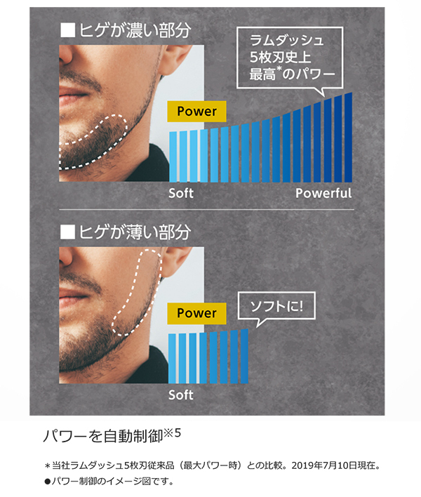 パナソニック ラムダッシュ 5枚刃 メンズシェーバー ひげ剃り 電気