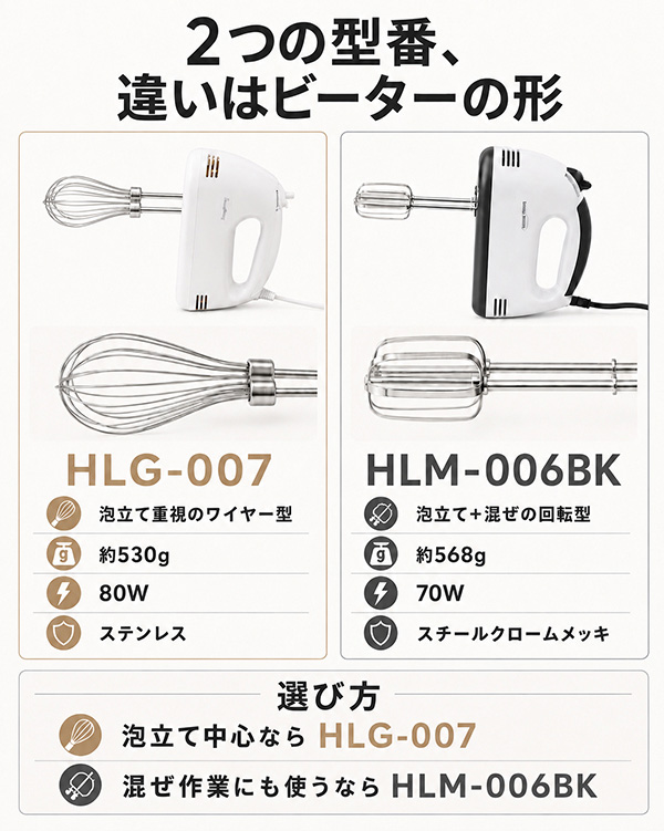 ハンドミキサー 電動 パン ブレンダー 静音 小型 軽い 泡立て器 生