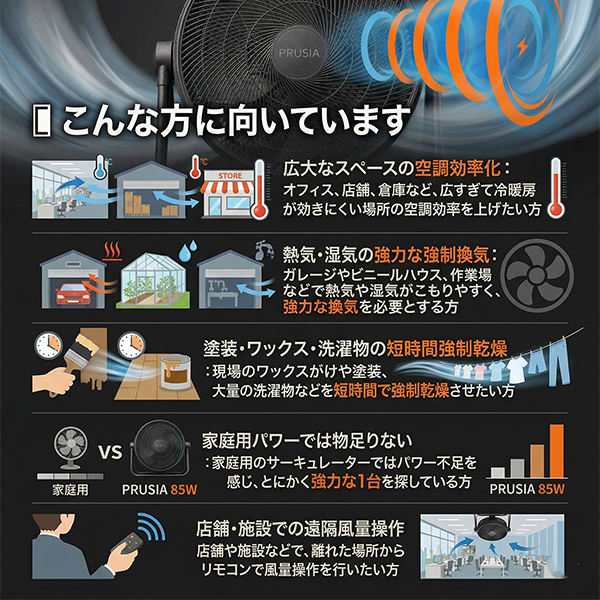 サーキュレーター 業務用 大型 85W 強力換気 16畳 180度角度調整