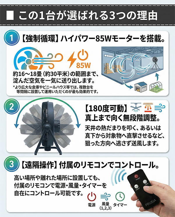 サーキュレーター 業務用 大型 85W 強力換気 16畳 180度角度調整