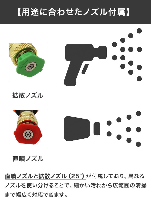 高圧洗浄機 コードレス 充電式 ハンディタイプ 家庭用 掃除 ベランダ