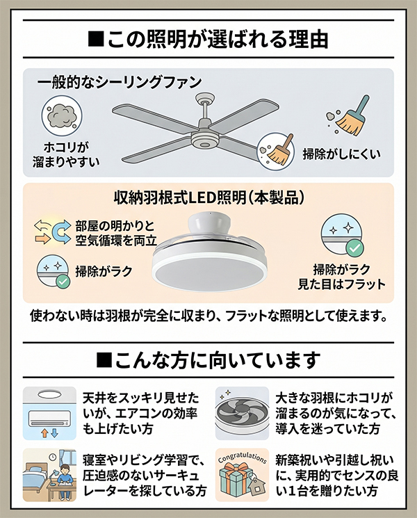 シーリングファンライト 収納型 〜10畳 LED 明るい 4900lm 調光 調色