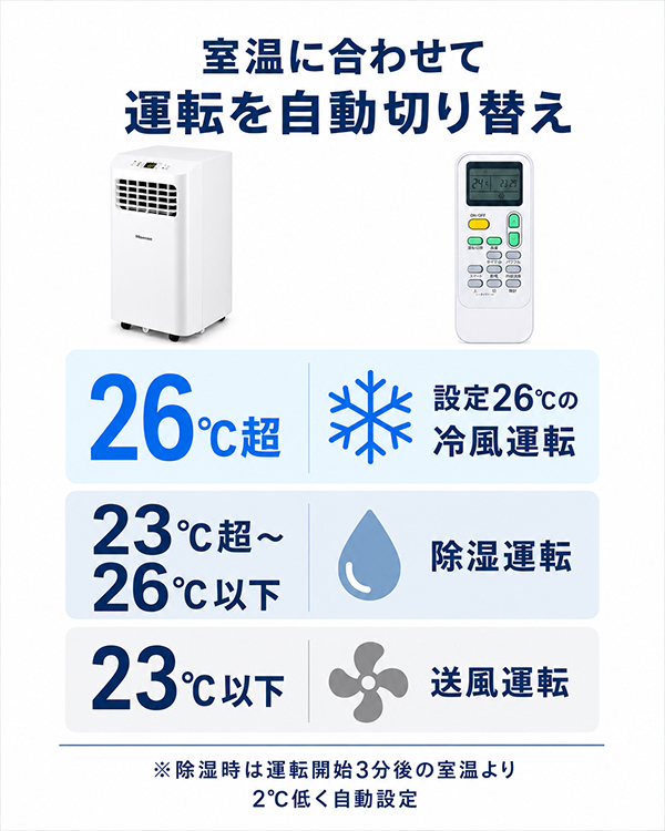 スポットクーラー 家庭用 スポットエアコン ハイセンス 冷風機 除湿
