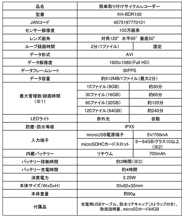 サイクルレコーダー ドライブレコーダー おすすめ 自転車 カメラ 100万画素 赤外線内蔵バッテリー 最大240分録画可能 KH-BDR100 :f- kh-bdr100:ショッピング ラボ - 通販 - Yahoo!ショッピング