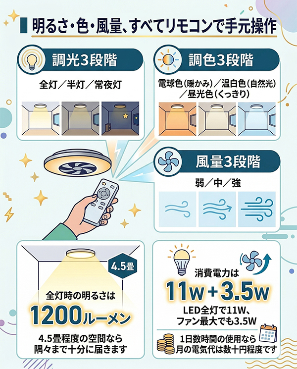 シーリングファンライト LED 人感センサー E26 引掛けシーリング 工事