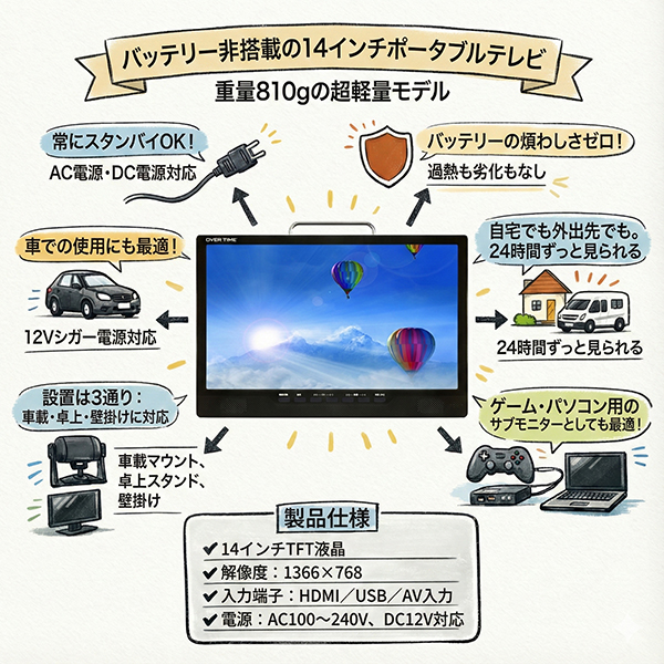ポータブルテレビ 14インチ 液晶テレビ バッテリーレス（AC/DC電源）3