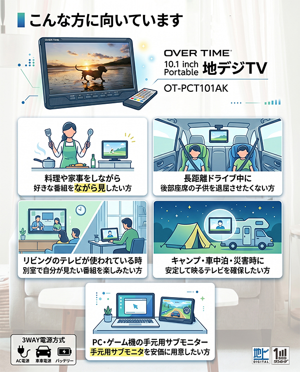 ポータブルテレビ 録画機能付き 10.1インチ 地デジ 車載バッグ付き 3
