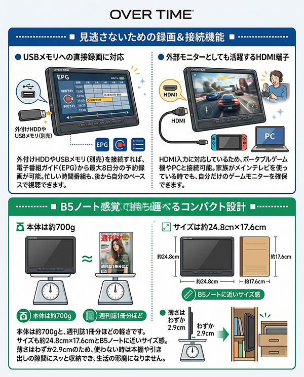 10.1インチ録画機能付きTV内蔵バッテリー・AC電源・カーアダプタ3方式 ポータブルテレビ 録画機能付き 10.1インチ 地デジ 車載バッグ付き 3
