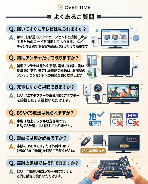 ポータブルテレビ 録画機能付き 10.1インチ 地デジ 車載バッグ付き 3