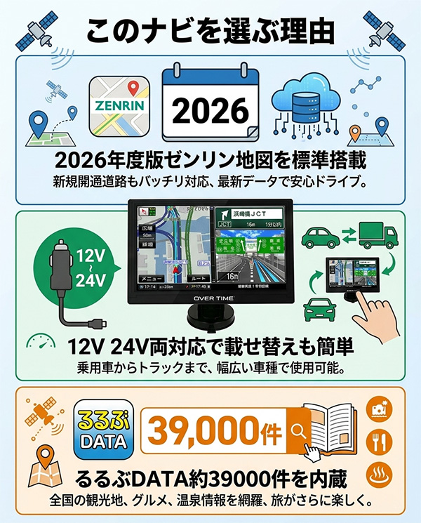カーナビ 9インチ ポータブル 2026年版 ゼンリン地図 最新 ワンセグ