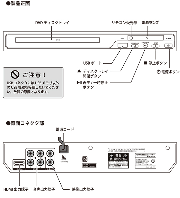 市場 DVDプレーヤー 音楽CDのデータをUSBメモリーに直接保存可能 簡単再生 再生専用 CICONIA 最速32倍速 DVD-C04BK 簡単接続  DVDプレイヤー