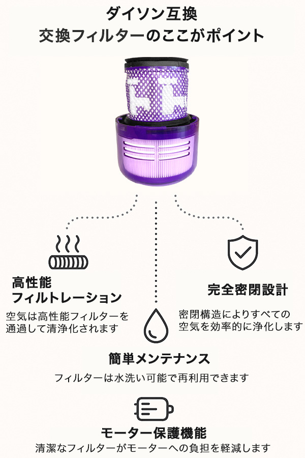 dyson ダイソン　SV15 V11 現状品 ダイソン V11 SV15 ジャンク品｜Yahoo!フリマ（旧PayPayフリマ）