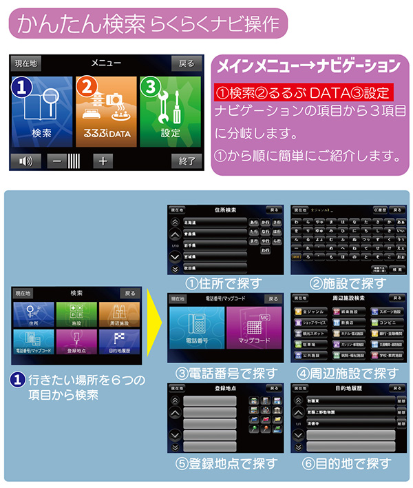 カーナビ 9インチ ワンセグ ポータブルナビ トラックモード搭載 2022