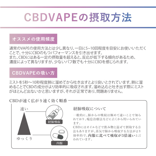 TERPENE CBDリキッド CBD15%配合 テルペン5%配合 10ml アントラージュ