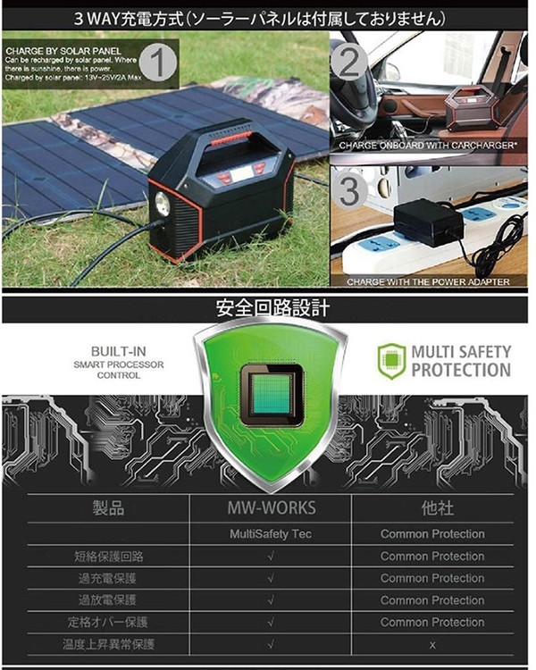 ポータブル電源 おすすめ 大容量 42000mAh 155Wh バッテリー ポータブルバッテリー 常用電源 小型発電機 防災グッズ MW-PP155  : f-mw-pp155 : ショッピング ラボ - 通販 - Yahoo!ショッピング