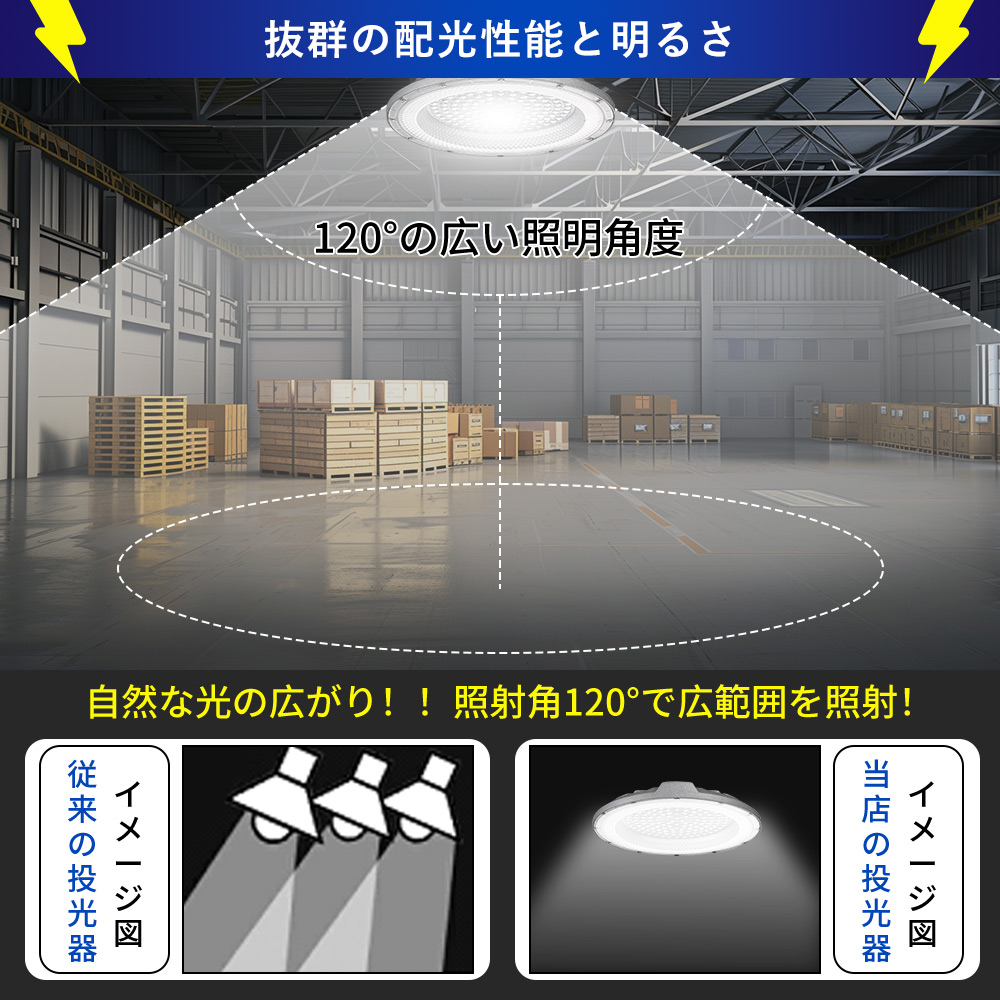 水銀灯風LED投光器 5000k 倉庫 工場 高天井照明 水銀灯2000Ｗ相当 高天井用LED照明 200W 40000lm 2000W水銀灯相当 LED高天井照明 LED