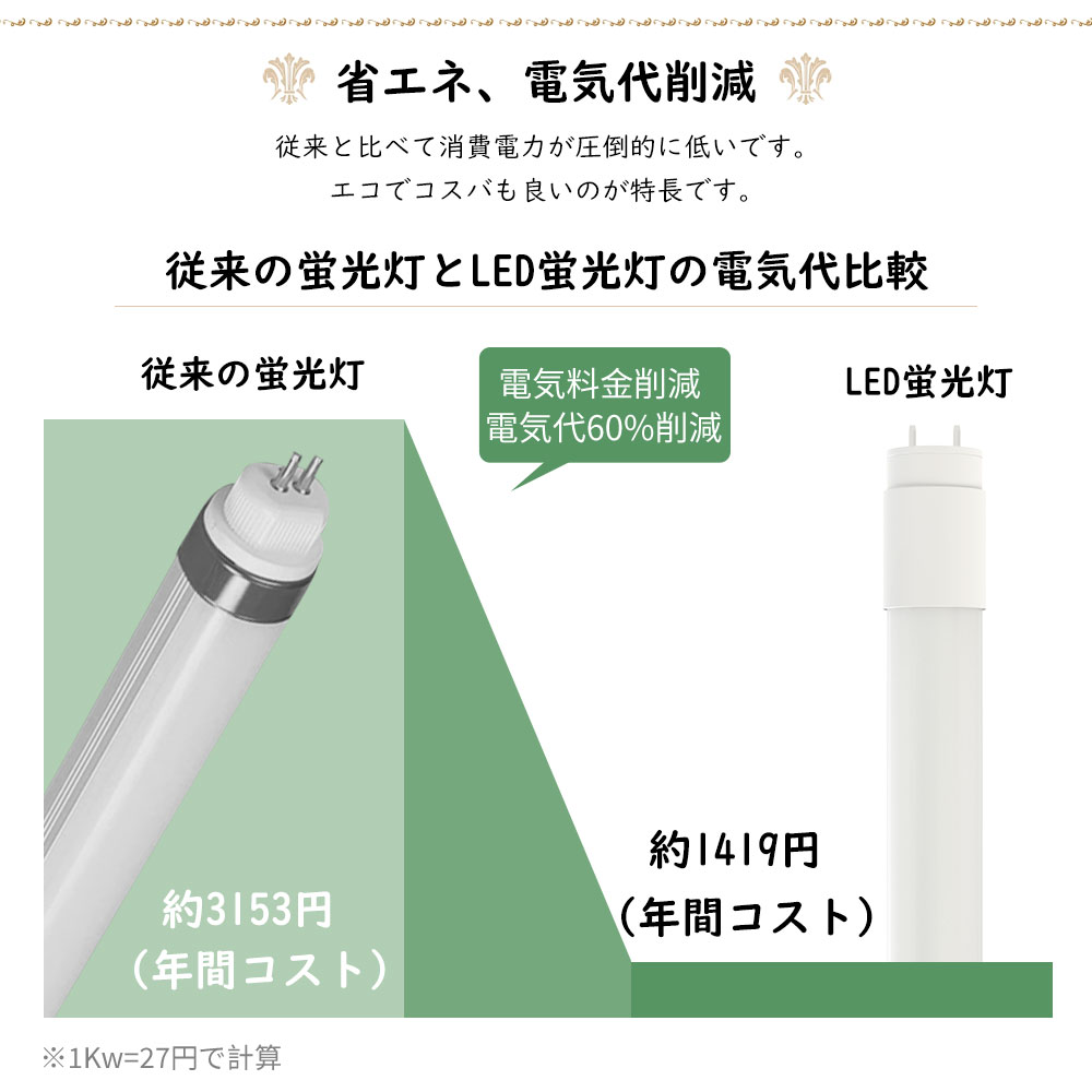 LED蛍光灯 40w形 120cm G13 t8 ベースライト 広角320度 グロー式対応