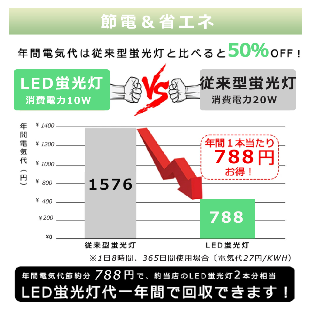 LED蛍光灯 20w形 直管 人感センサー付き 58cm LED蛍光管 20W型 昼光色
