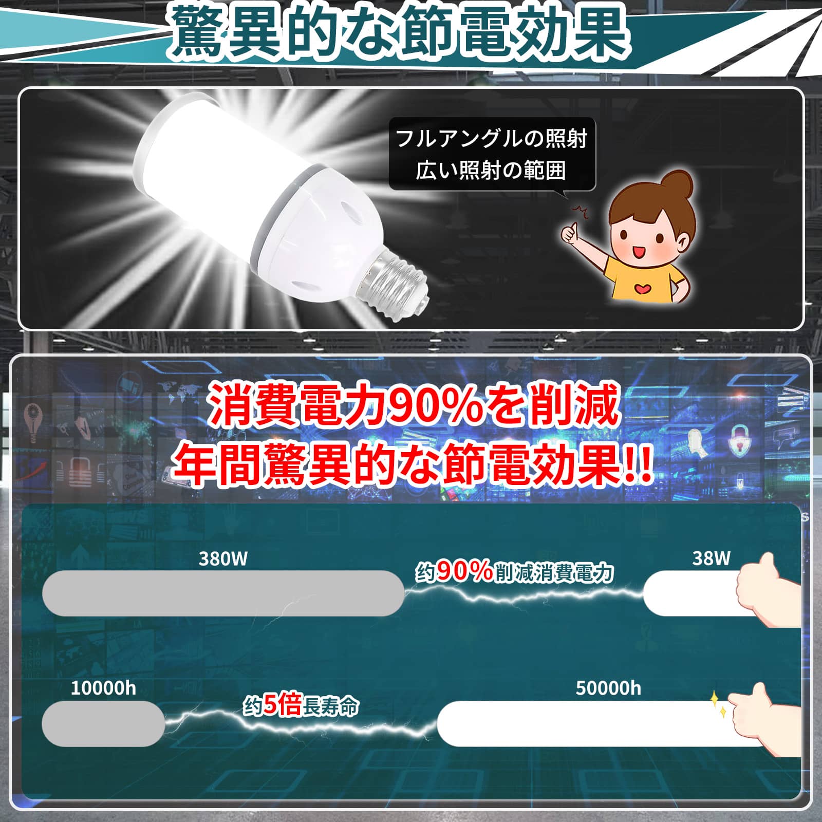 10個セット LED電球 LEDランプ 水銀灯からledへ交換 38w 白熱電球代替 e26 e39 7600lm コーンライト 交換用照明 公園照明 駐車場照明 LED作業灯 ワークライト_3