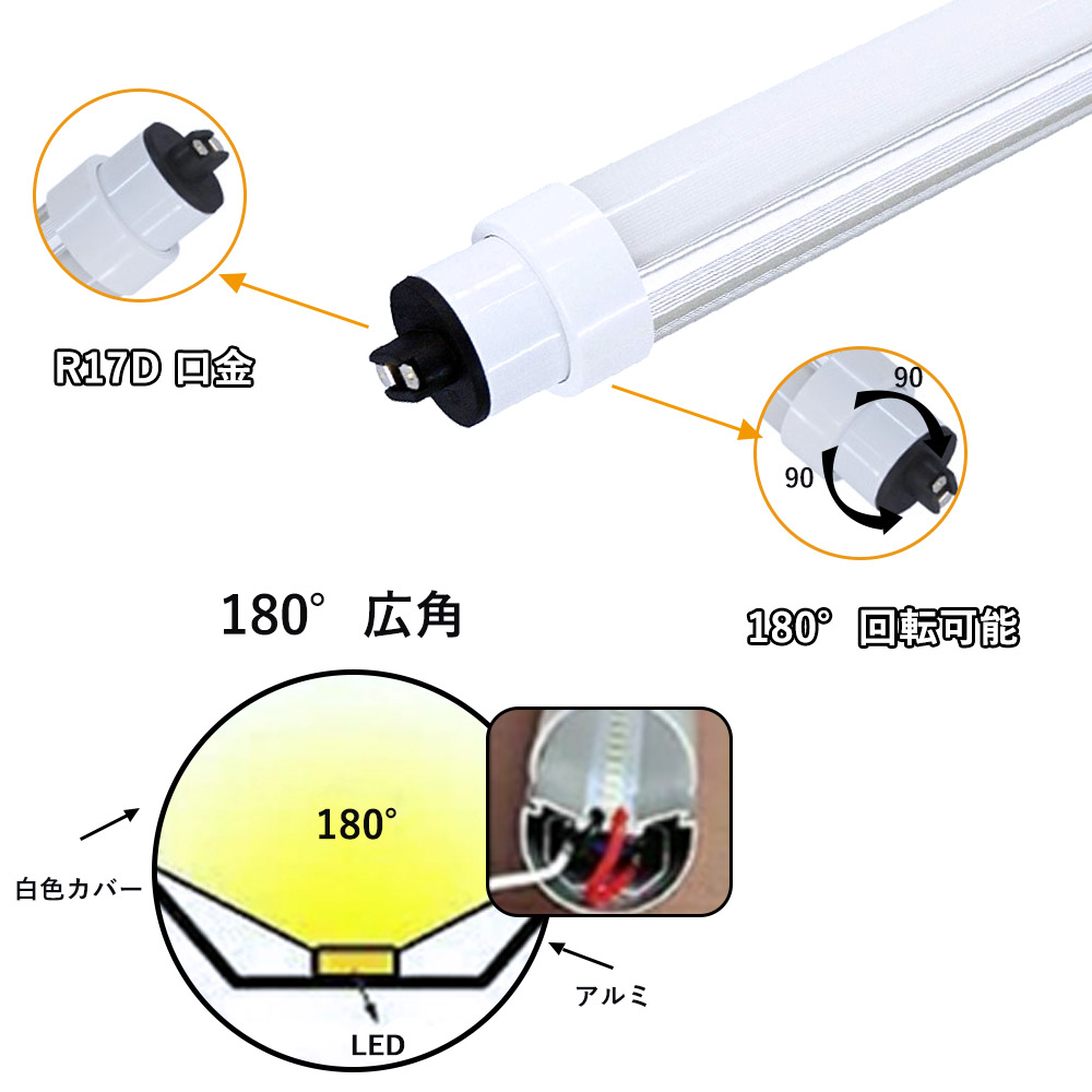 LED蛍光灯110w形 昼光色 直管 LED照明ライト グロー式工事不要 LED蛍光灯110w形 昼光色 直管 LED照明ライト グロー式工事不要