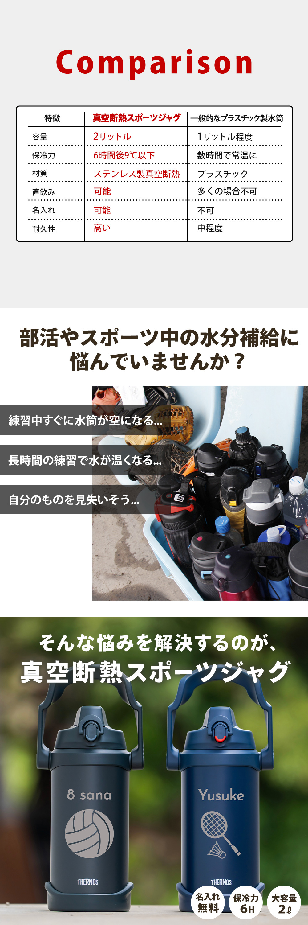 THERMOSサーモス真空断熱スポーツジャグ2L