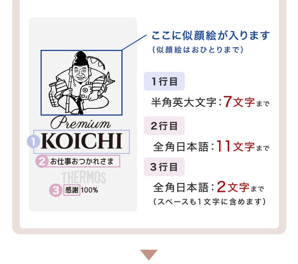 サーモス ジョッキ 似顔絵 名入れ