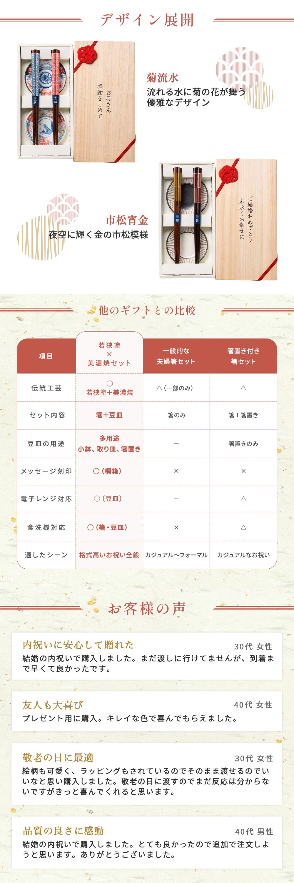 若狭塗 夫婦箸 錦鯉箸置き 桐箱入り ギフトセット