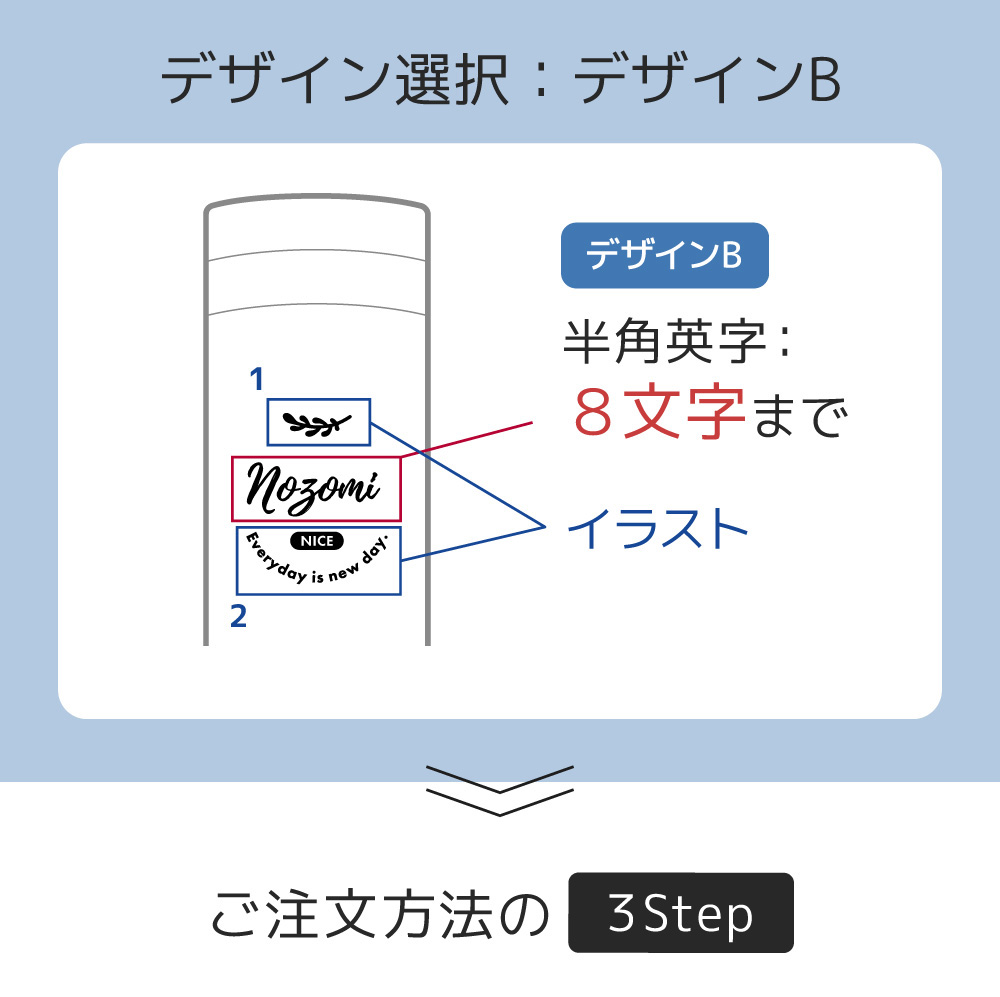 ステンレスケータイマグ名入れ説明