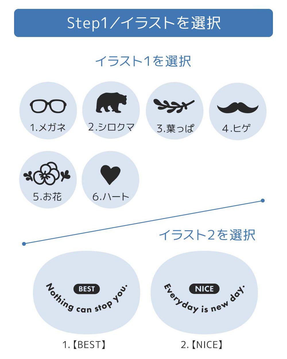 ステンレスケータイマグ名入れ説明