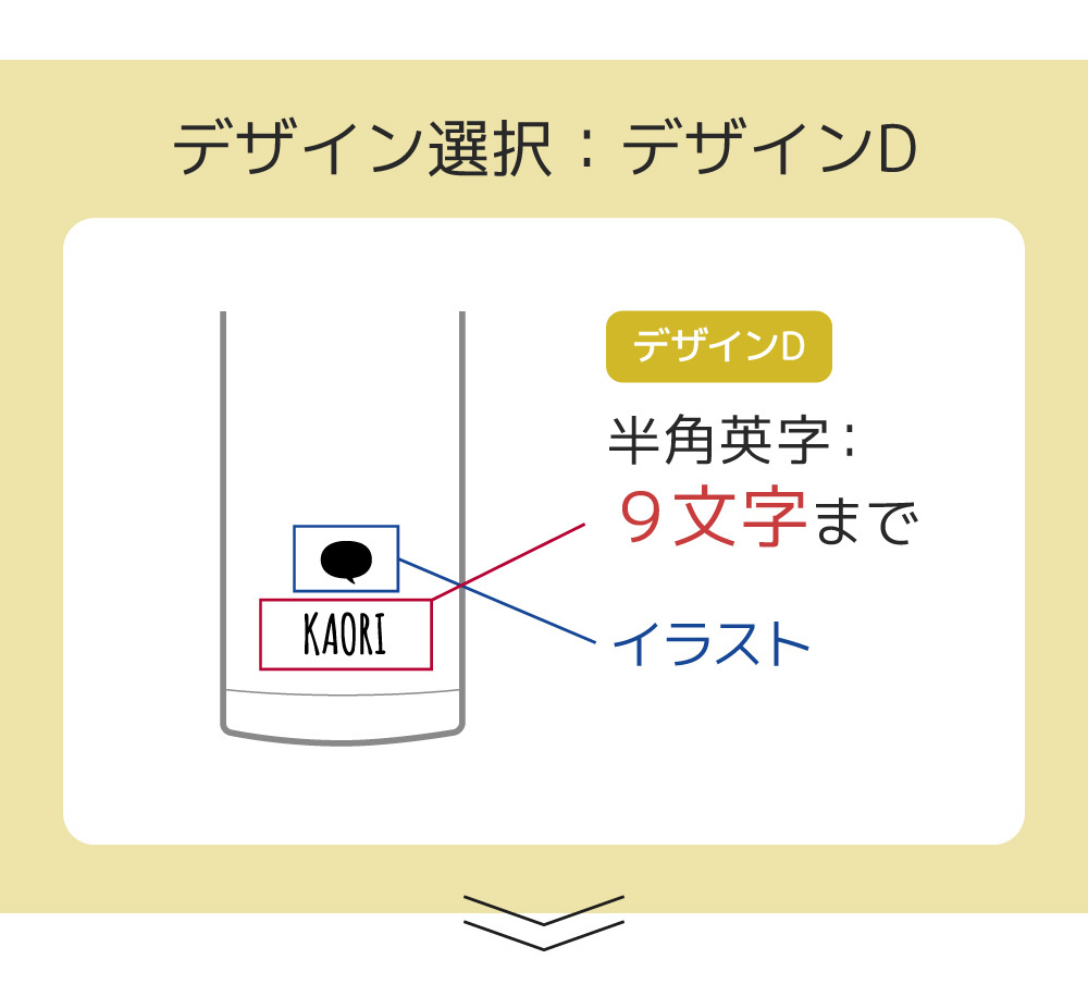 ステンレスケータイマグ名入れ説明