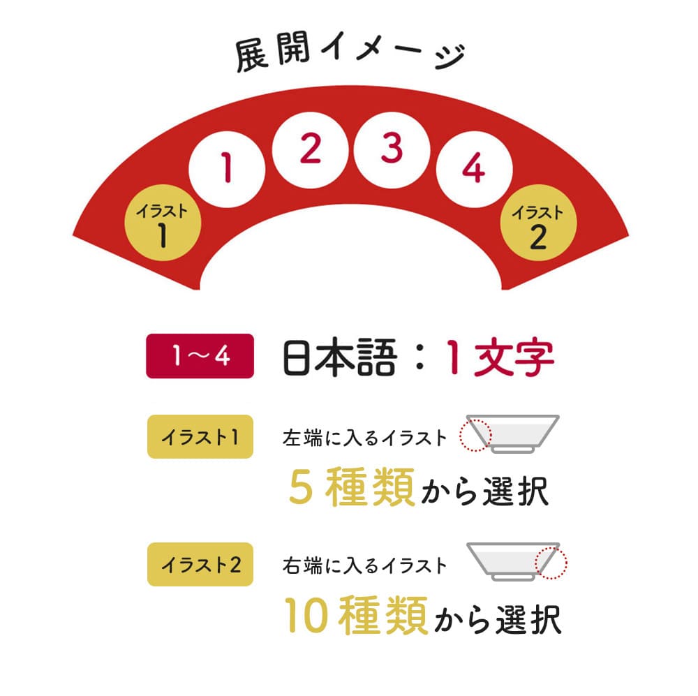 名入れ ラーメンどんぶり ペア
