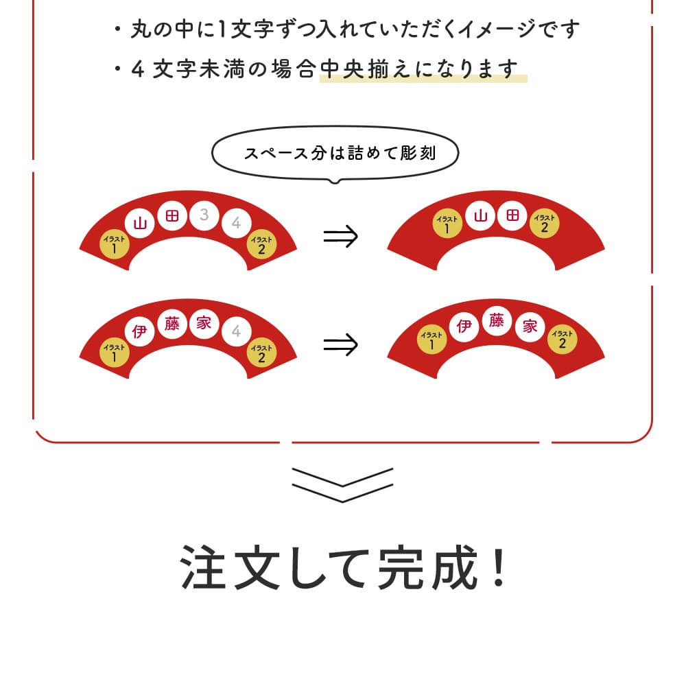 名入れ ラーメンどんぶり ペア
