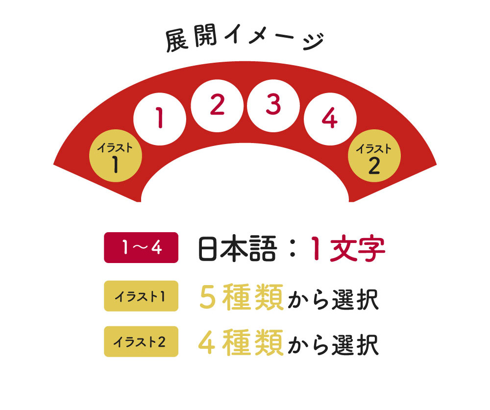 名入れラーメンどんぶりペア2個ラーメンラーメン鉢赤巻赤巻三ッ竜切立らーめん中華食器どんぶり名前入り有名お祝い贈り物ギフトラッピングメッセージカード名入れ無料プレゼントおもしろ美濃焼食洗器OKプレゼント