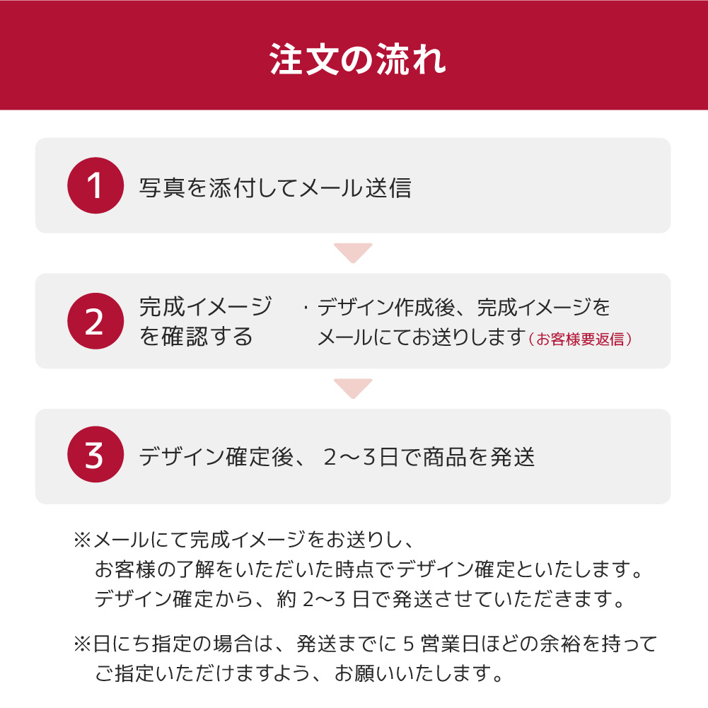 入稿方法