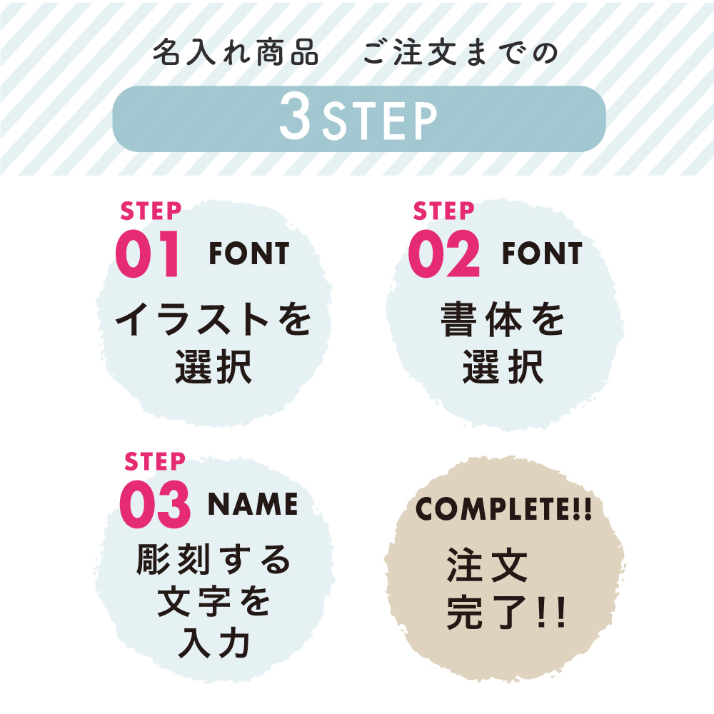 名入れまでの簡単3STEP