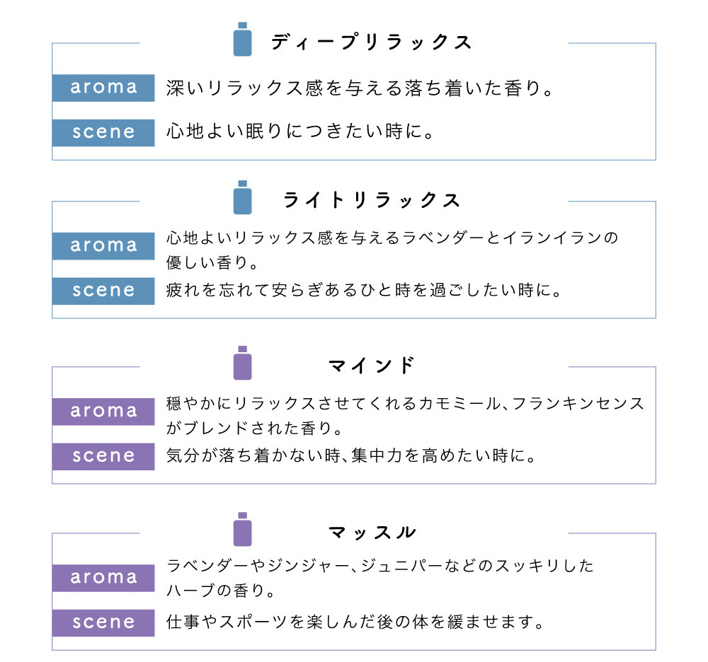 アロマセラピーアソシエイツ ミニチュアバスオイルコレクションN 