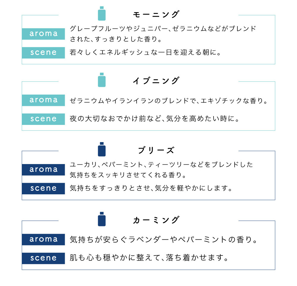 アロマセラピーアソシエイツ ミニチュアバスオイルコレクションN 