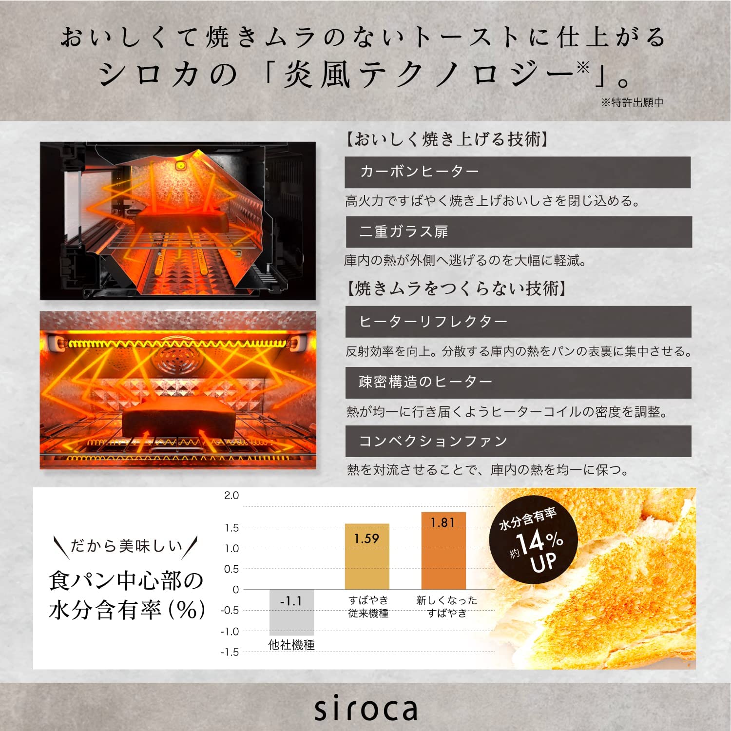 siroca（シロカ） オーブントースター すばやき ST-2D451 トースター