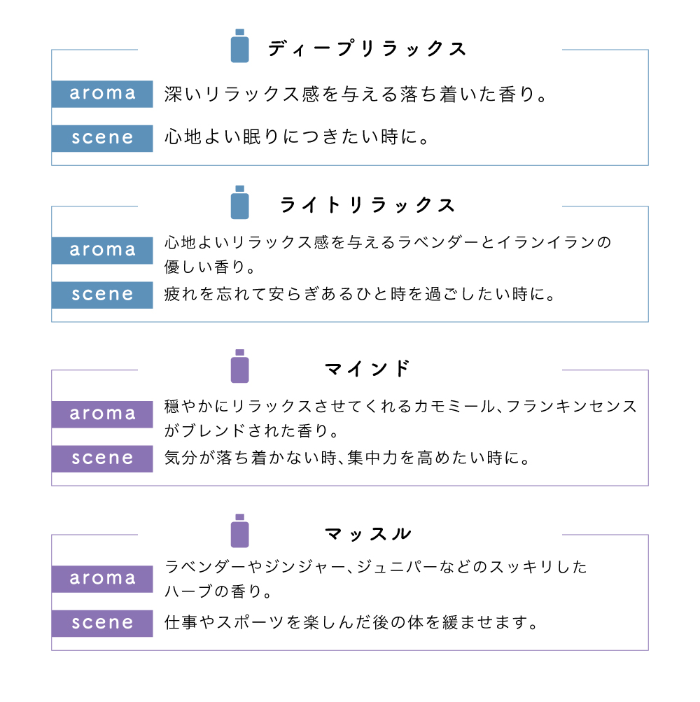 AROMATHERAPY ASSOCIATES アロマセラピーアソシエイツ
