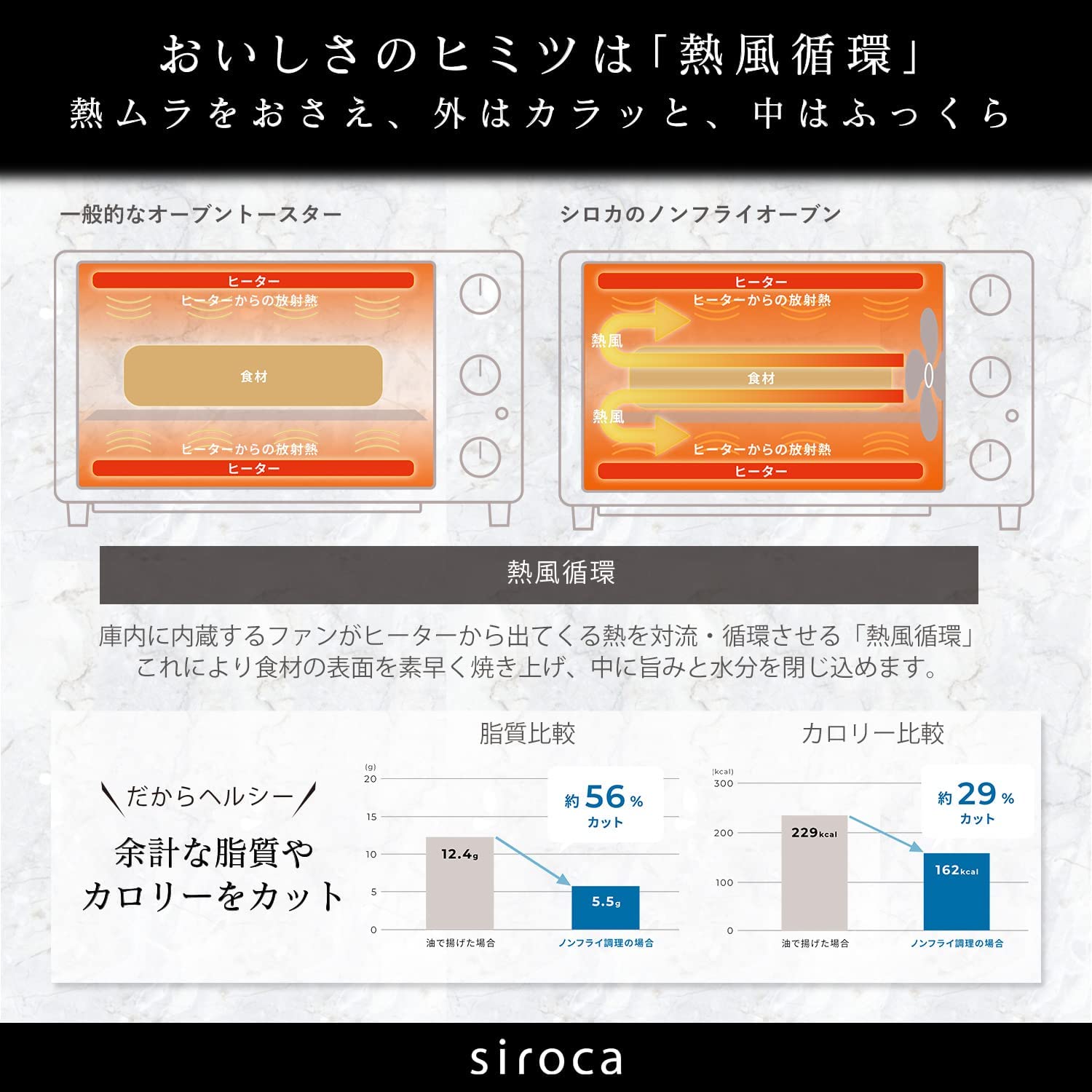 siroca（シロカ） ノンフライオーブン ST-4N231 ホワイト レッド