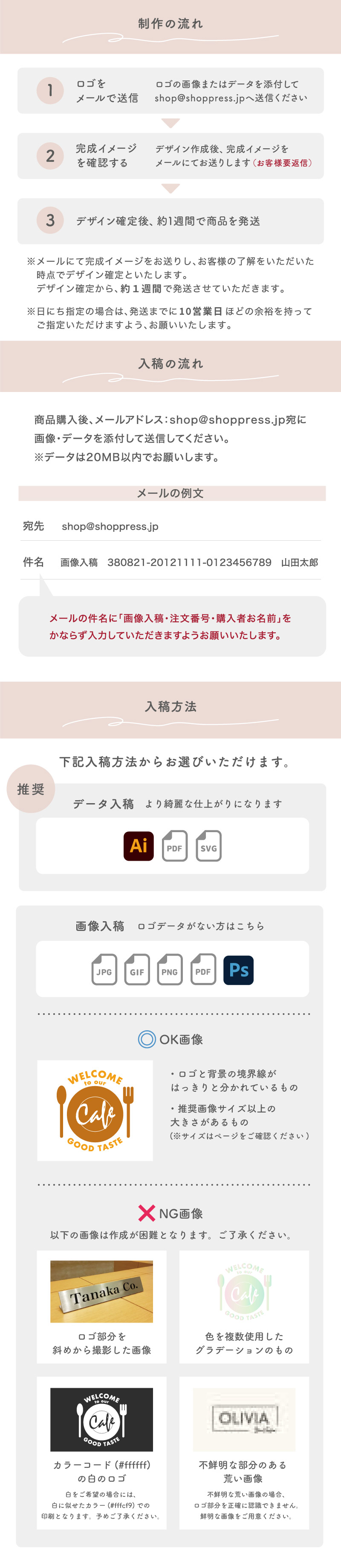 入稿方法