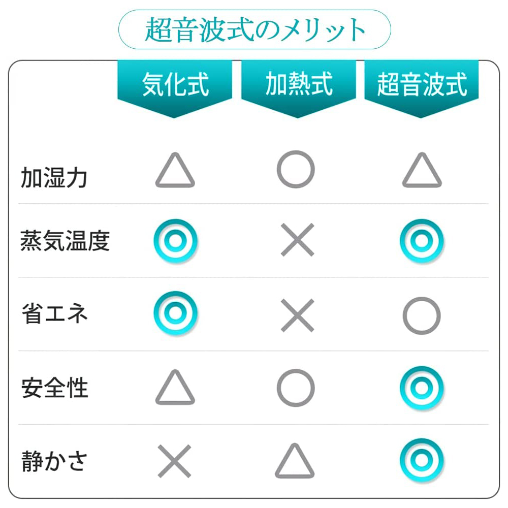 お取り寄せ】 加湿器 超音波加湿器 6.8L大容量 卓上 噴霧3段調節 浄水 アロマ 除菌 湿度調整 静音 最大24時間連続運転 ハイブリッド式  上部給水式加湿器 省エネ 部屋 家庭用 www.hotelpr.co.uk