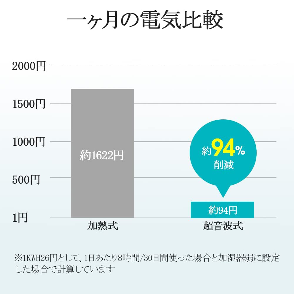 お取り寄せ】 加湿器 超音波加湿器 6.8L大容量 卓上 噴霧3段調節 浄水 アロマ 除菌 湿度調整 静音 最大24時間連続運転 ハイブリッド式  上部給水式加湿器 省エネ 部屋 家庭用 www.hotelpr.co.uk