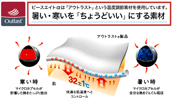 ピースエイト サポーター 足首用 2枚組 送料無料 男女兼用 足周囲16
