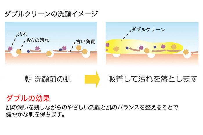 綺羅化粧品 キラダブルクリーン 160g 洗顔料 KIRA キラ化粧品 : そら